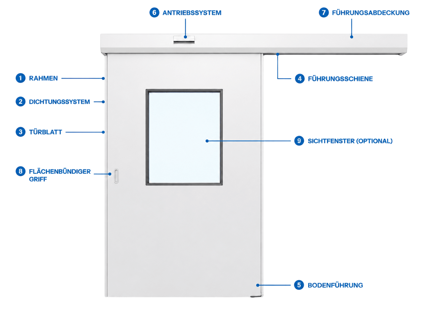 automatic-hermetic-sliding-door-medico-components-diagram-de