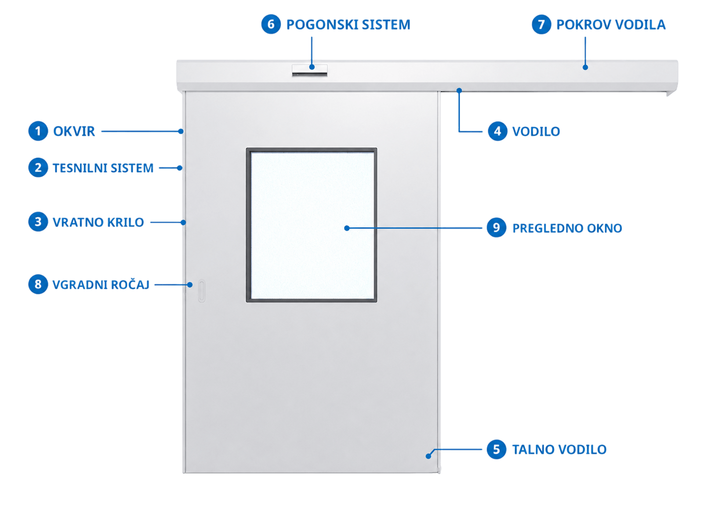 automatic-hermetic-sliding-door-medico-components-diagram-si