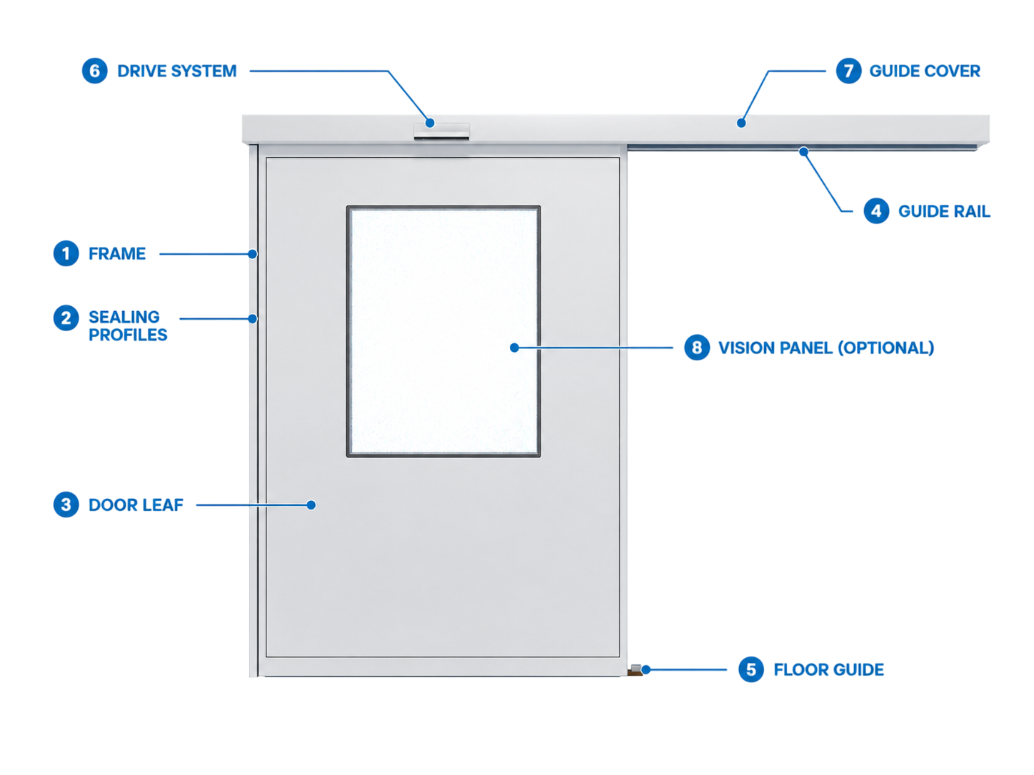 automatic-light-hermetic-sliding-door-components-diagram