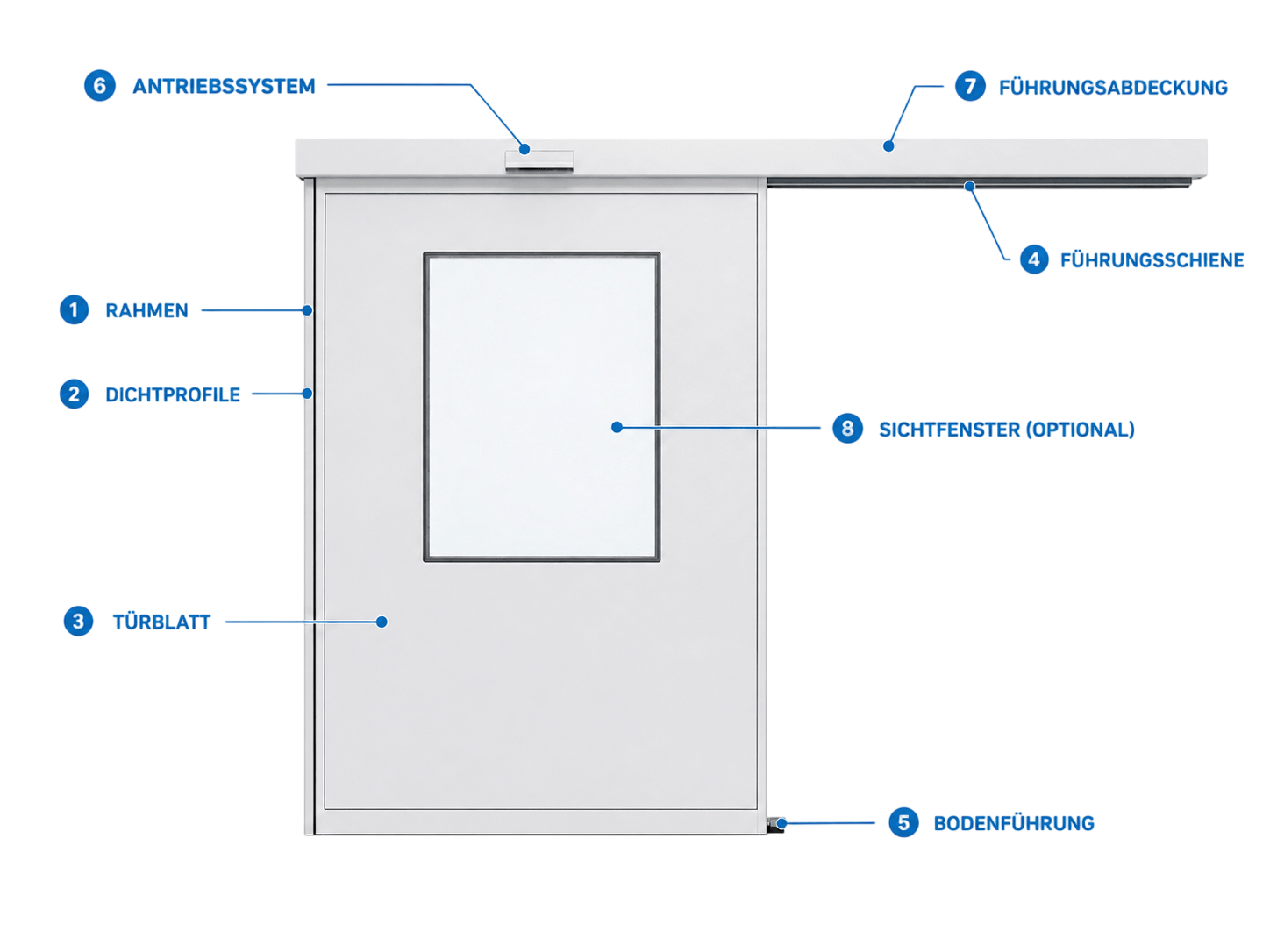 automatic-light-hermetic-sliding-door-de