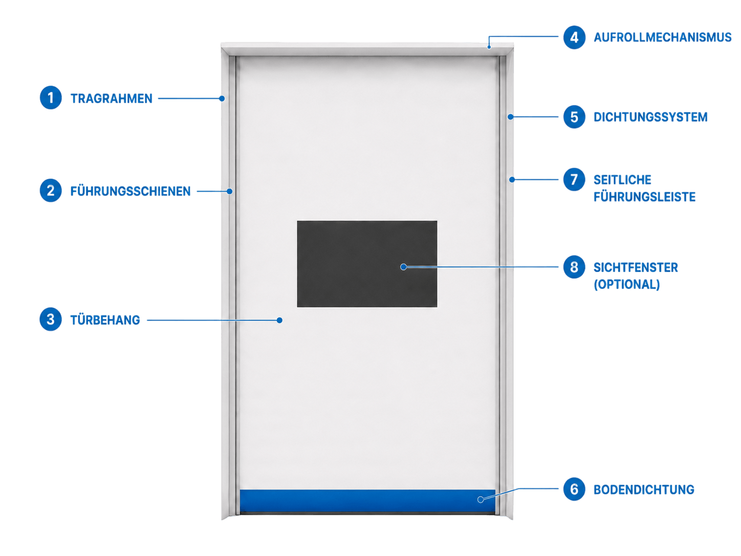 integrated-pvc-roll-up-door-de