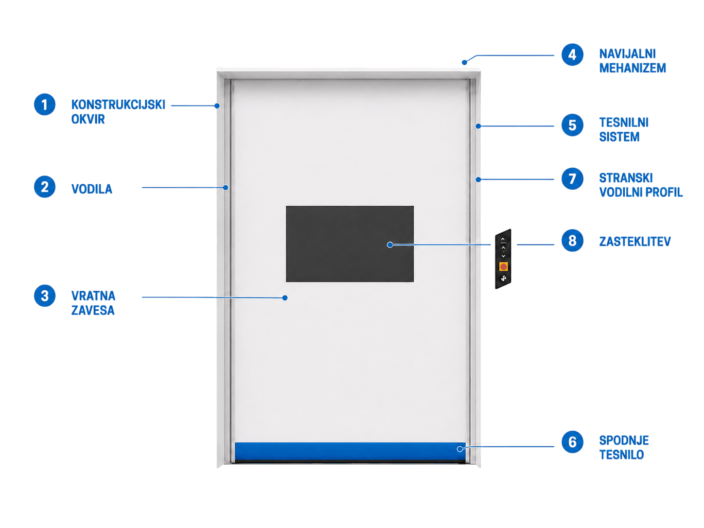 integrated-pvc-roll-up-door-diagram-si