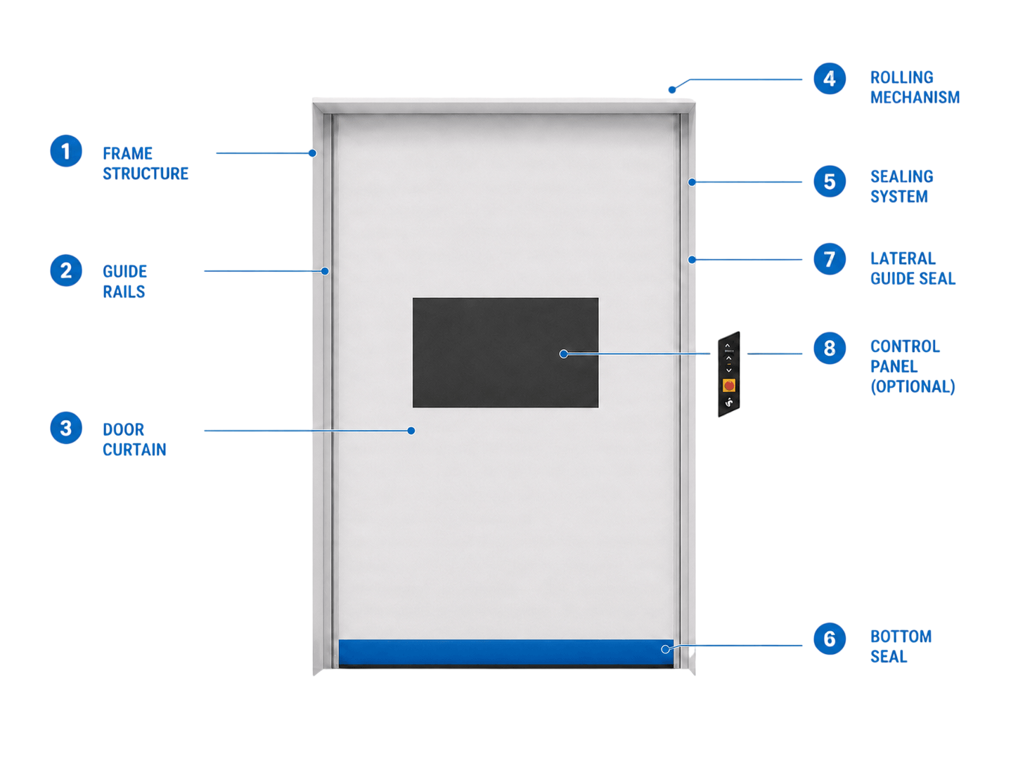 integrated-pvc-roll-up-door-diagram