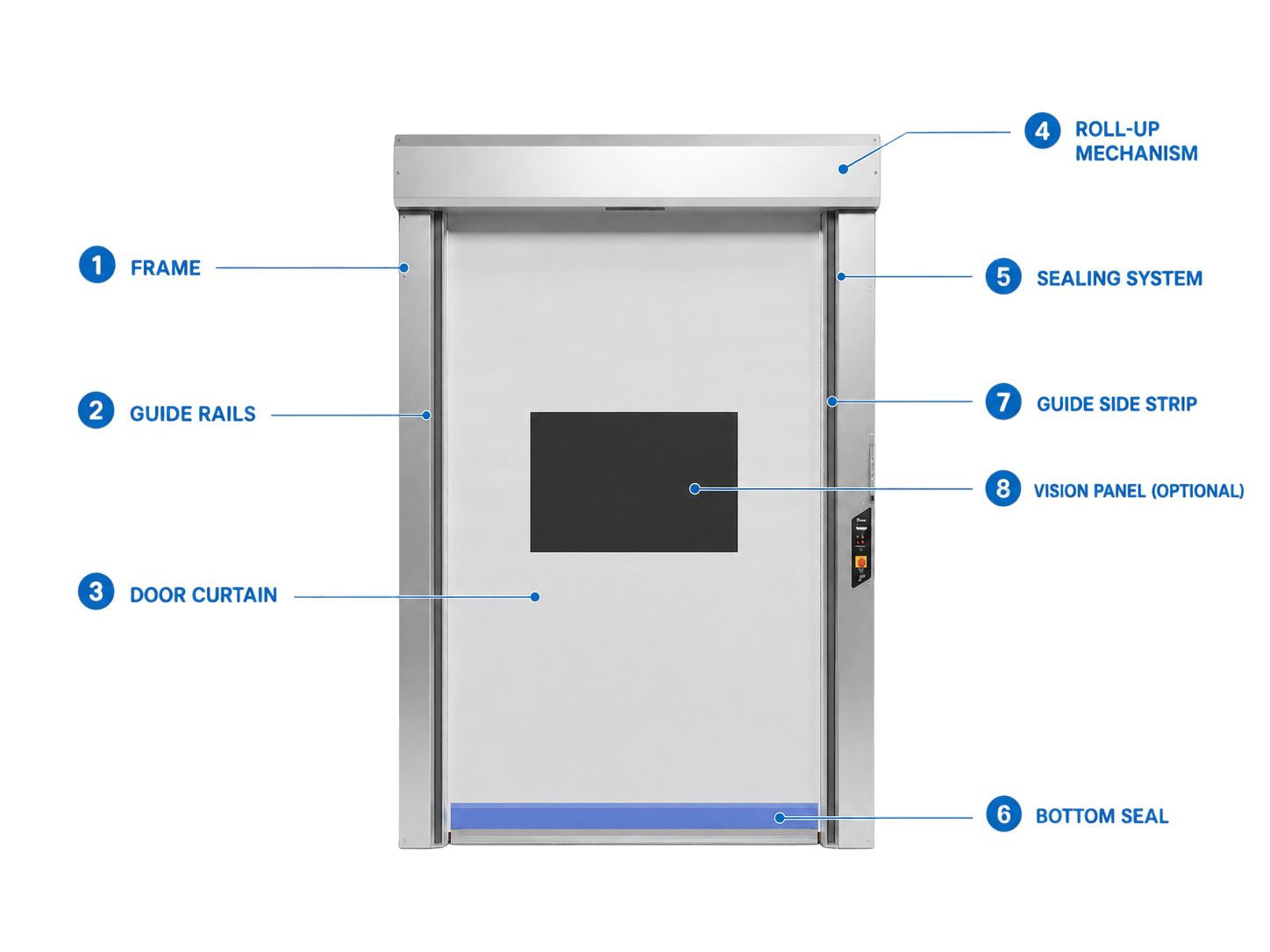 pvc-roll-up-door-medico-cleanroom